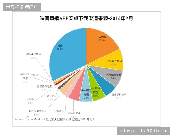 为何赛事直播分发规模激增却导致正版授权商市场收益缩水 为何赛事直播分发规模激增却导致正版授权商市场收益缩水